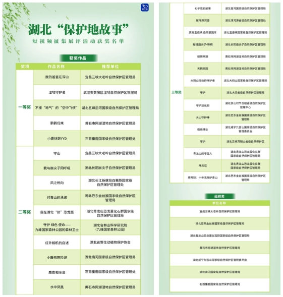 喜讯！大老岭又获佳绩！